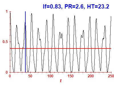 Survival probability